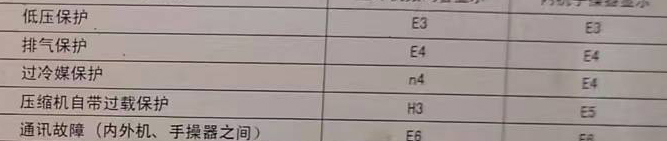 赣州空调电话在哪里找